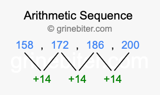 Sequence 158, 172, 186, 200,...