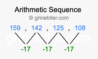 Sequence 159, 142, 125, 108,...