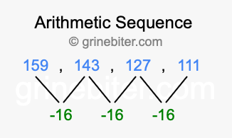 Sequence 159, 143, 127, 111,...