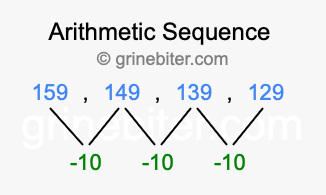 Sequence 159, 149, 139, 129,...