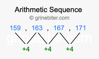 Sequence 159, 163, 167, 171,...