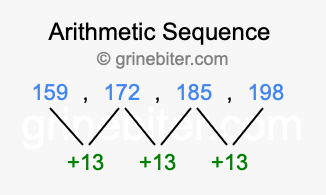 Sequence 159, 172, 185, 198,...