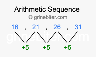 Sequence 16, 21, 26, 31,...