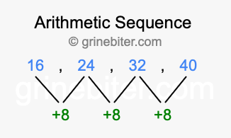 Sequence 16, 24, 32, 40,...