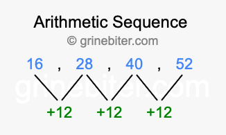 Sequence 16, 28, 40, 52,...