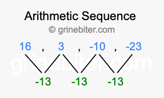 Sequence 16, 3, -10, -23,...