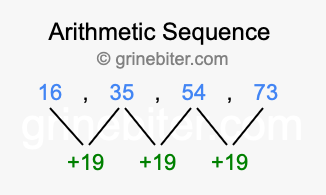 Sequence 16, 35, 54, 73,...
