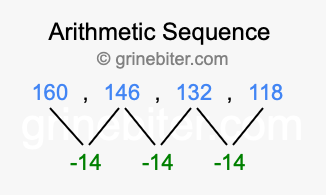 Sequence 160, 146, 132, 118,...