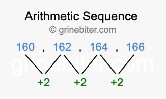 Sequence 160, 162, 164, 166,...