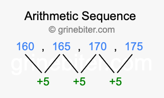 Sequence 160, 165, 170, 175,...