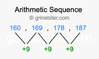 Sequence 160, 169, 178, 187,...