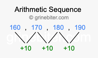 Sequence 160, 170, 180, 190,...