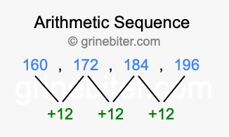 Sequence 160, 172, 184, 196,...