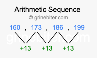Sequence 160, 173, 186, 199,...