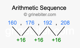 Sequence 160, 176, 192, 208,...