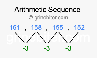 Sequence 161, 158, 155, 152,...