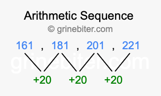 Sequence 161, 181, 201, 221,...