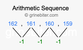 Sequence 162, 161, 160, 159,...