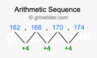 Sequence 162, 166, 170, 174,...