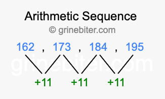 Sequence 162, 173, 184, 195,...