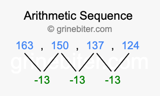 Sequence 163, 150, 137, 124,...