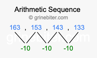 Sequence 163, 153, 143, 133,...