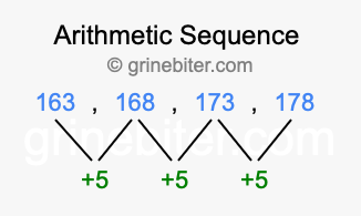 Sequence 163, 168, 173, 178,...