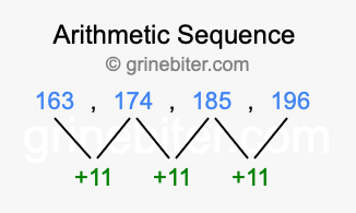 Sequence 163, 174, 185, 196,...