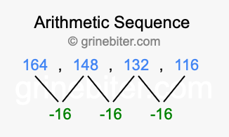 Sequence 164, 148, 132, 116,...