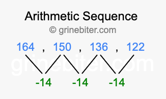 Sequence 164, 150, 136, 122,...