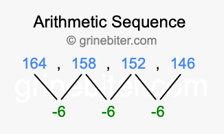 Sequence 164, 158, 152, 146,...
