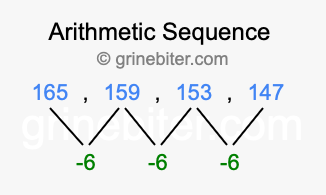 Sequence 165, 159, 153, 147,...