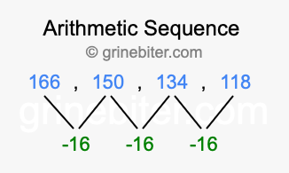 Sequence 166, 150, 134, 118,...