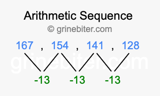 Sequence 167, 154, 141, 128,...