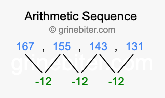 Sequence 167, 155, 143, 131,...