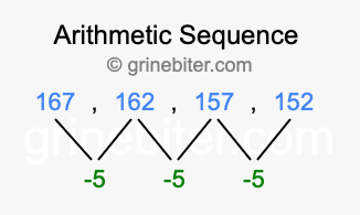 Sequence 167, 162, 157, 152,...