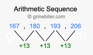 Sequence 167, 180, 193, 206,...