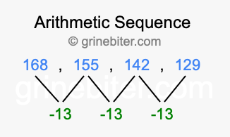 Sequence 168, 155, 142, 129,...