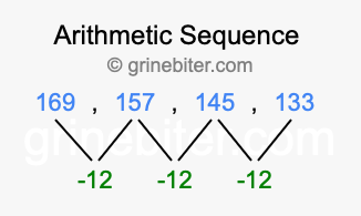 Sequence 169, 157, 145, 133,...