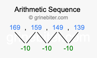 Sequence 169, 159, 149, 139,...