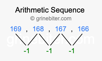 Sequence 169, 168, 167, 166,...