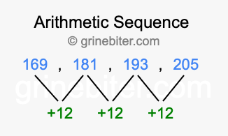 Sequence 169, 181, 193, 205,...