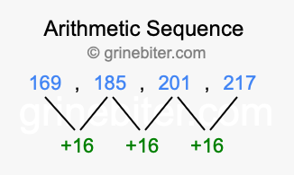 Sequence 169, 185, 201, 217,...