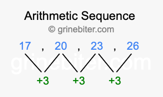 Sequence 17, 20, 23, 26,...