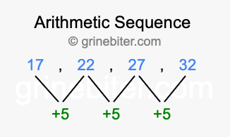 Sequence 17, 22, 27, 32,...