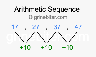 Sequence 17, 27, 37, 47,...