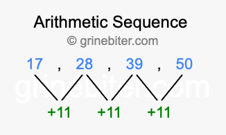 Sequence 17, 28, 39, 50,...