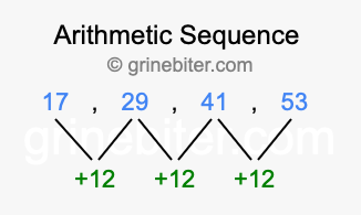 Sequence 17, 29, 41, 53,...