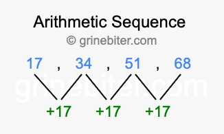 Sequence 17, 34, 51, 68,...