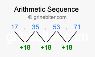 Sequence 17, 35, 53, 71,...